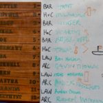 Board